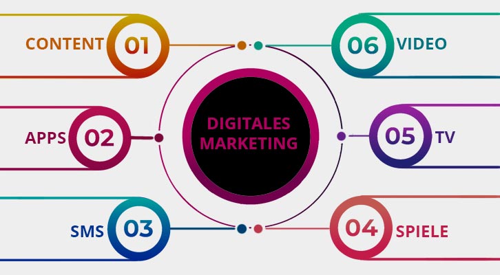 Beispiele-Tools-für-Digitales-Marketing