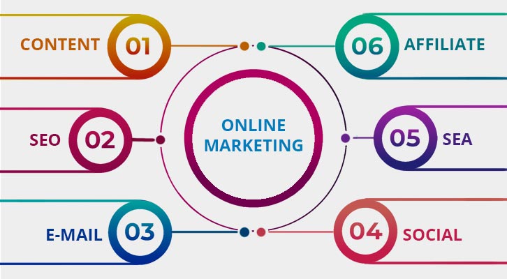 Beispiele-Tools-für-Online-Marketing