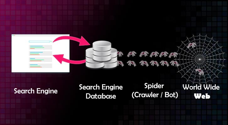 Suchmaschine-Google-Datenbank-Crawler-Internet